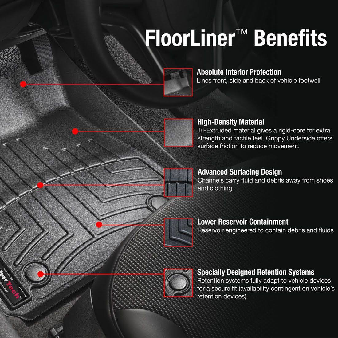 FloorLiner A551