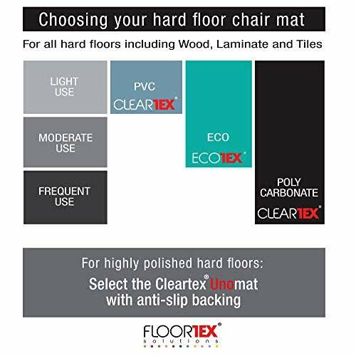 Clear Polycarbonate Anti-Slip Mat, 60 x 48 Inches S9828