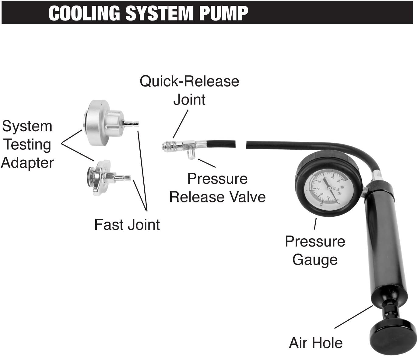 Cooling System Pressure Tester B175
