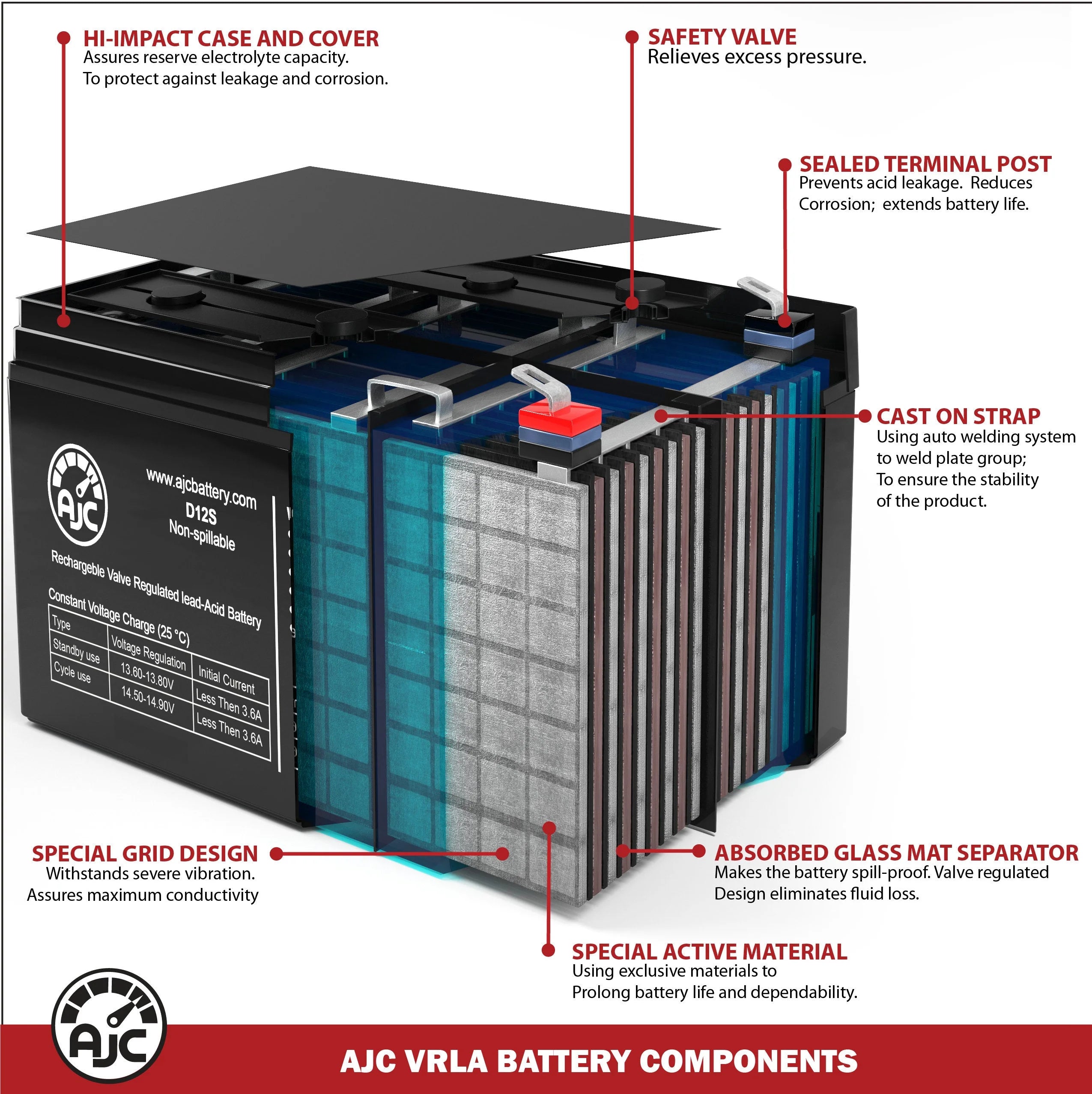 6V 7Ah Sealed Lead Acid Battery V830961