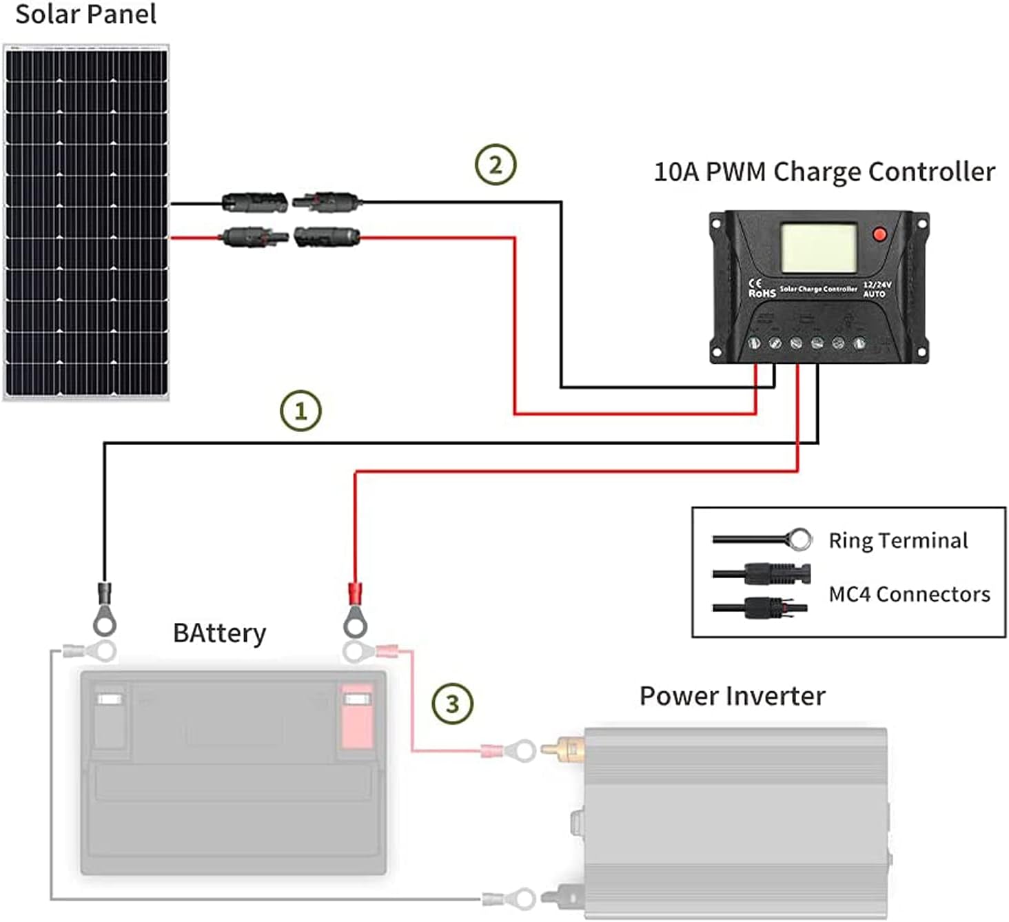 100W 12V Monocrystalline Solar Panel Kit with 30A PWM Charge Controller Z7844