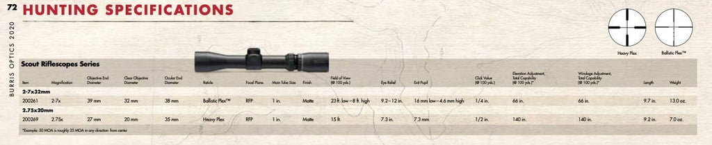 Compact Scout Scope with Medium Magnification E930
