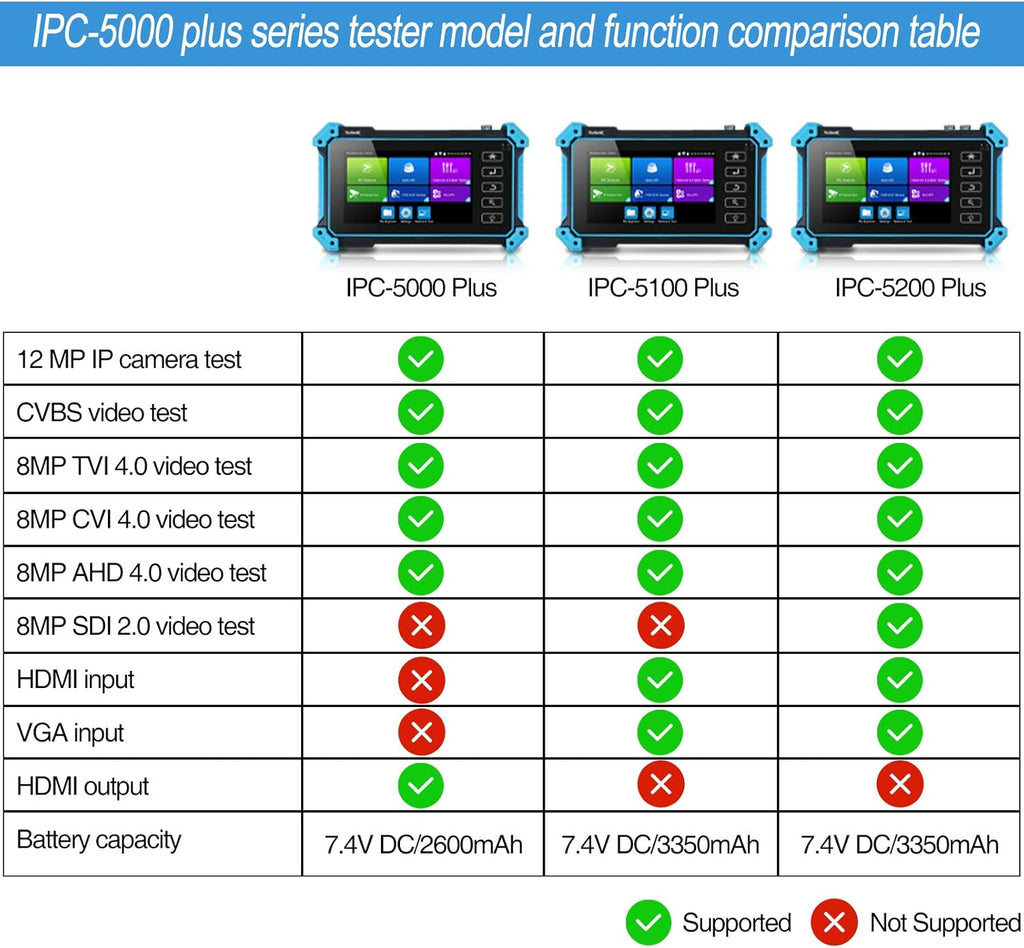 IPC Camera Tester 8MP AHD CVI TVI SDI CVBS IP Camera Test 4K HD Display 5inch IPS Touch Screen Support POE PTZ WiFi RS485 HDMI & VGA Input DC12V Output B61019