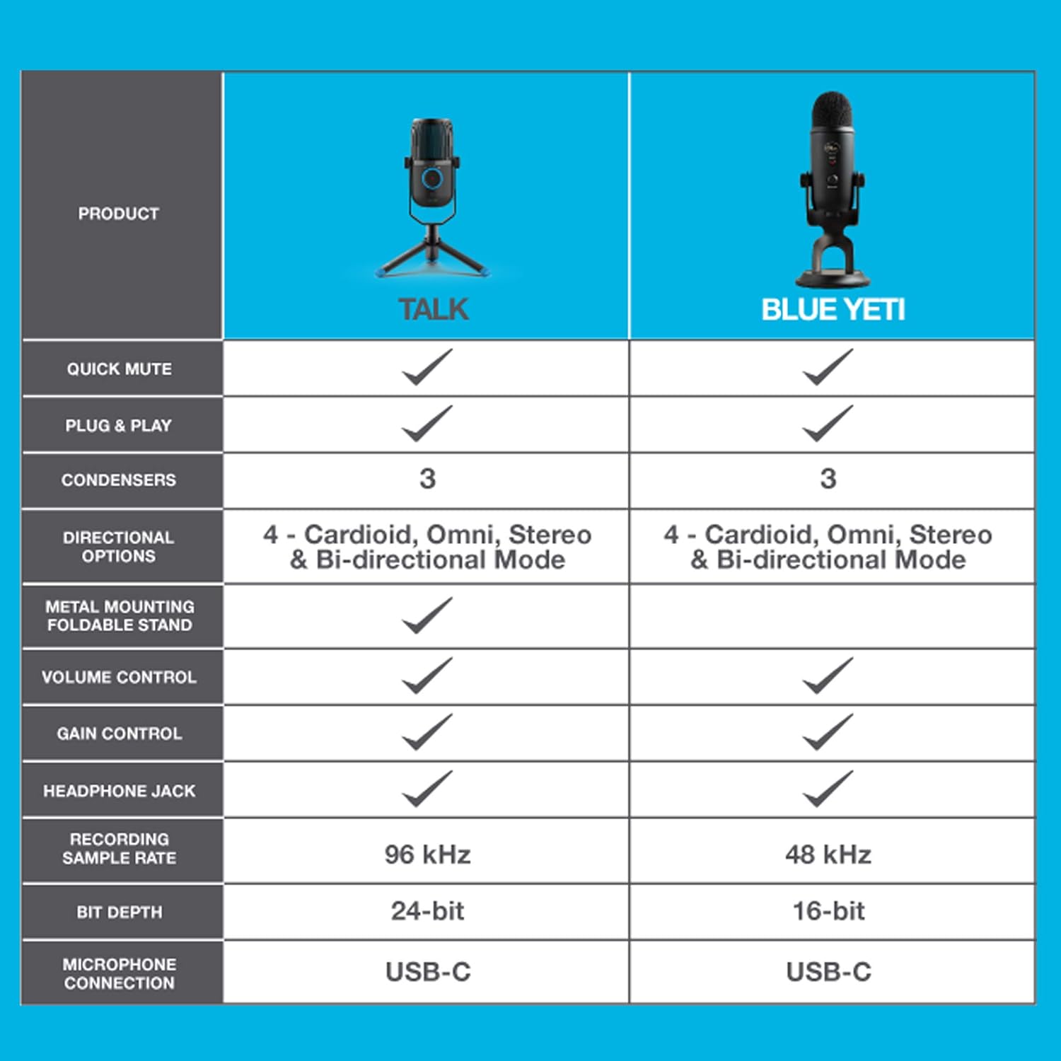 USB Microphone with USB-C Output A97769