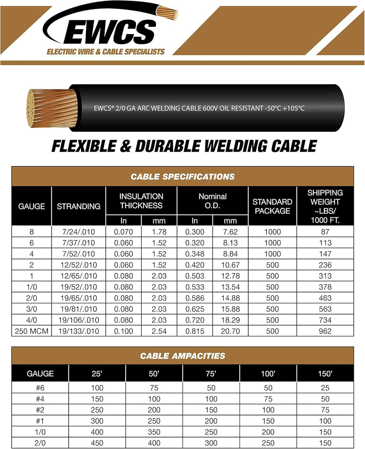 6 Gauge Extra Flexible Welding Cable 600 Volt Combo Pack - Black+Red 25 Feet of Each R802827