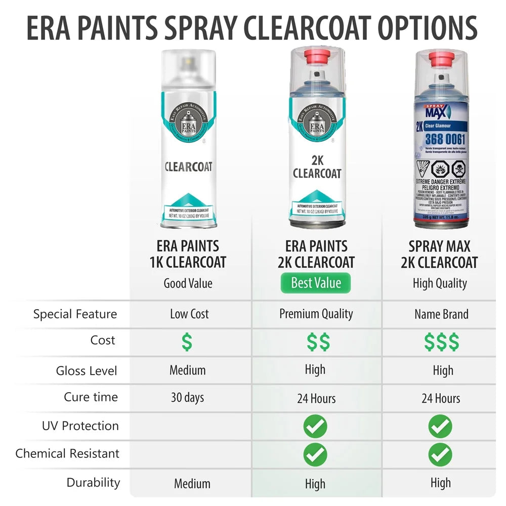 Champagne Beige Metallic Automotive Touch Up Paint Spray Kit E232906