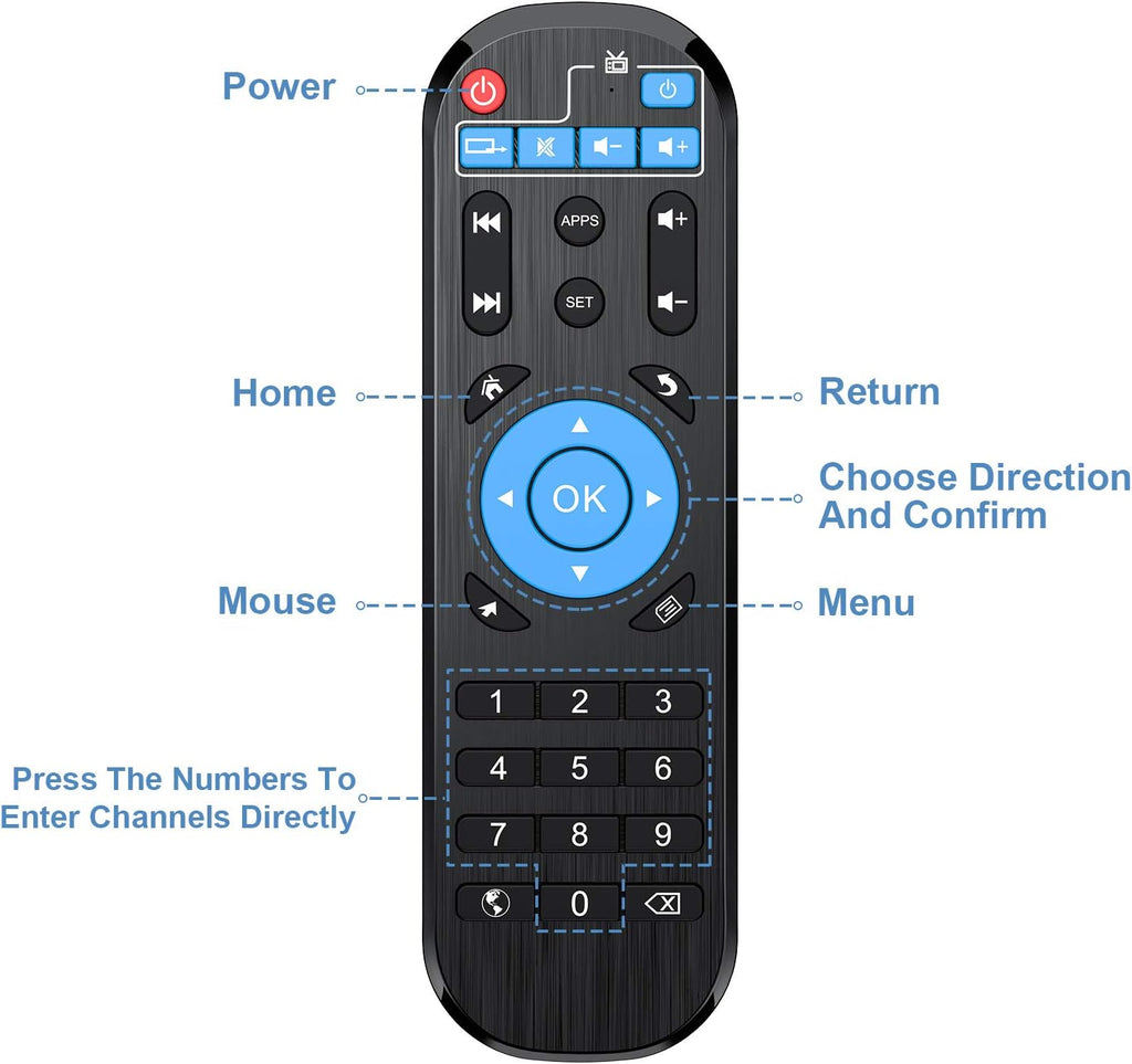 2GB 16GB IPTV Box F603591