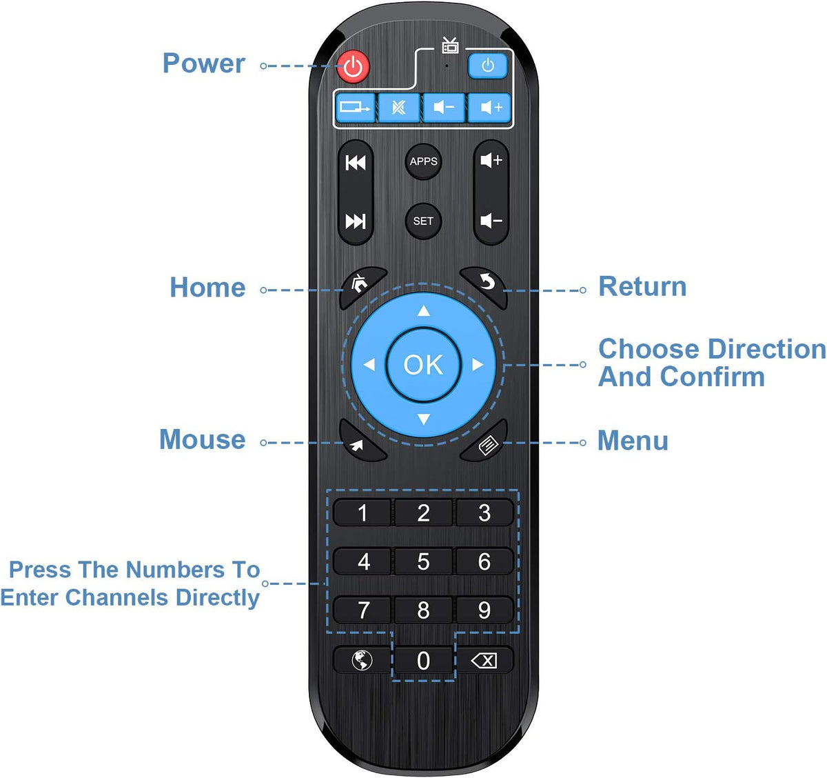 2GB 16GB IPTV Box F603591