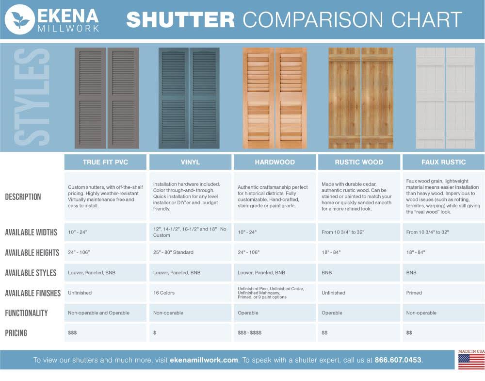 Raisin Brown PVC Board and Batten Shutters, Per Pair I56666