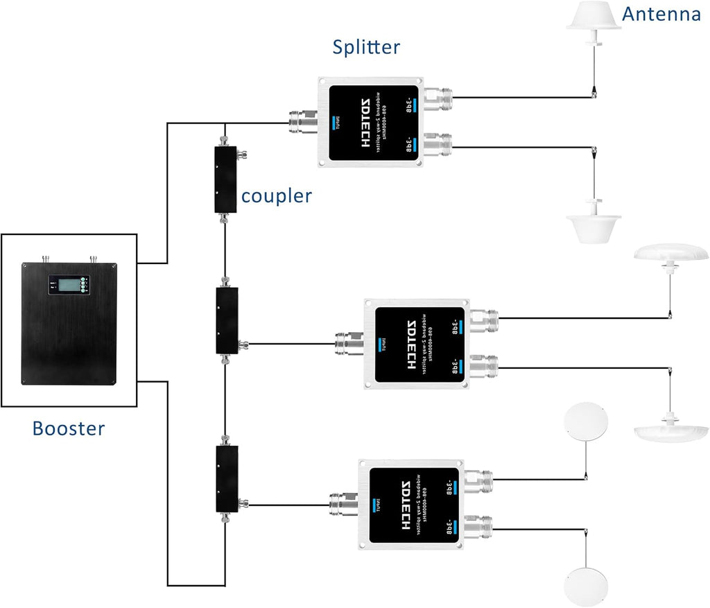 2-Way Splitter with N-Female Connectors 50 Ohm Pack of 2 S56198