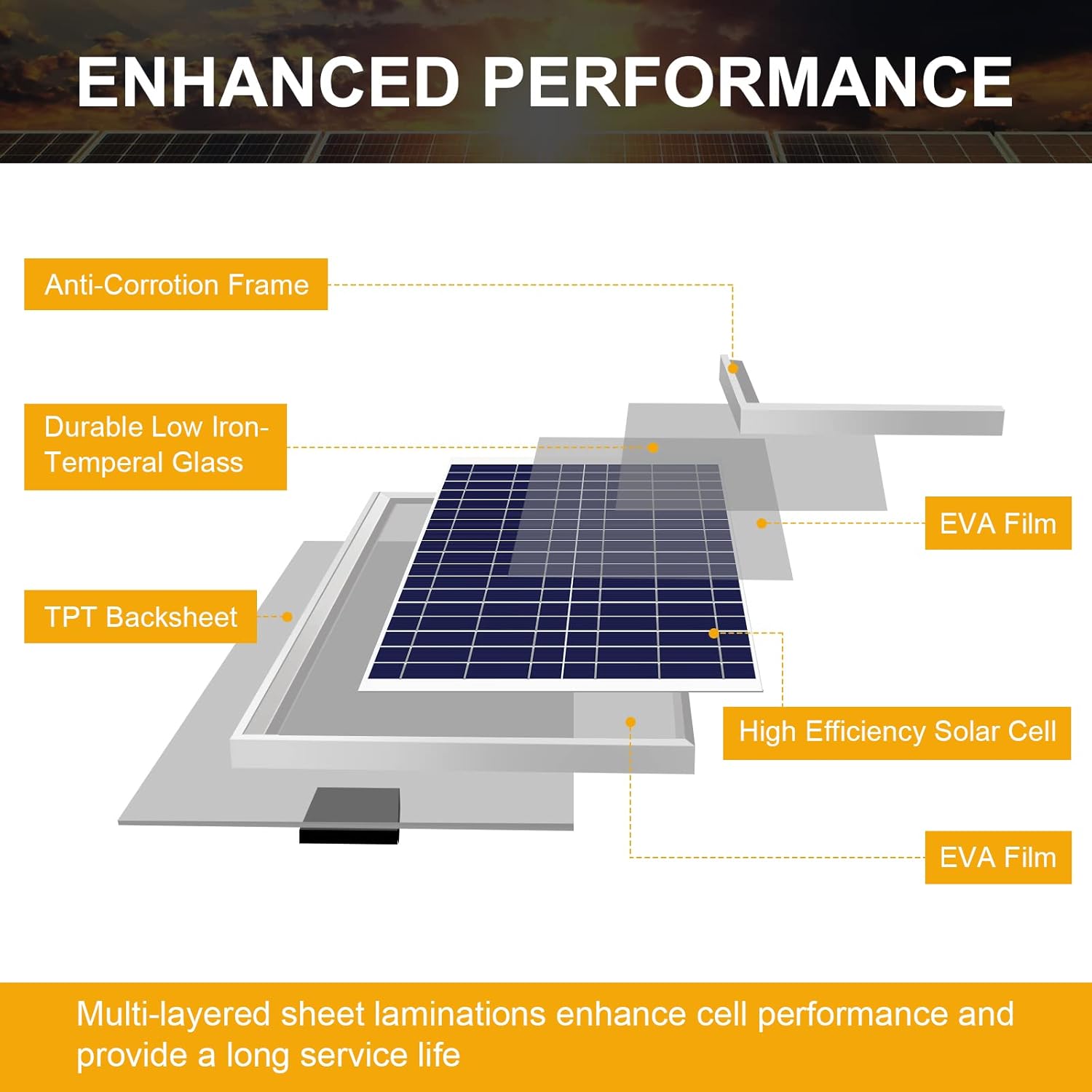 20W Poly Crystalline 12V Solar Panel Kit with 10A Charge Controller and 3-PCS SAE Cable Adapters R17871