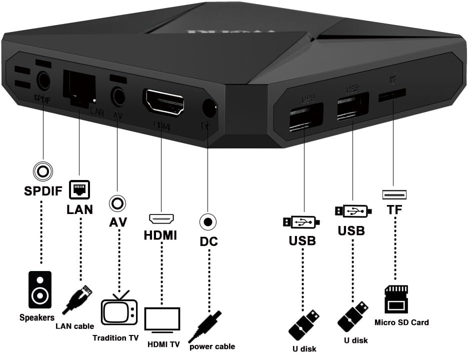2GB 16GB IPTV Box F603591