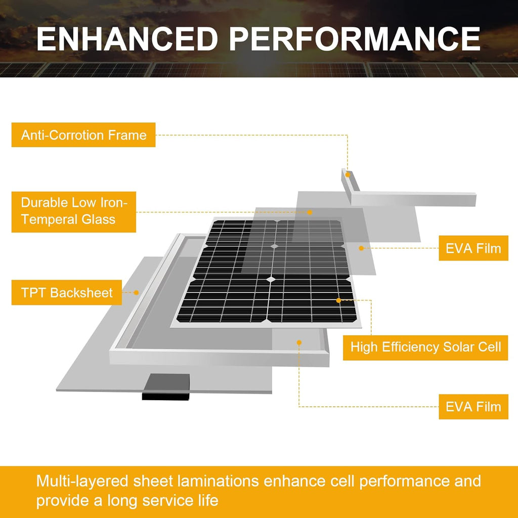 20W Poly Crystalline 12V Solar Panel Kit with 10A Charge Controller and 3-PCS SAE Cable Adapters R17871