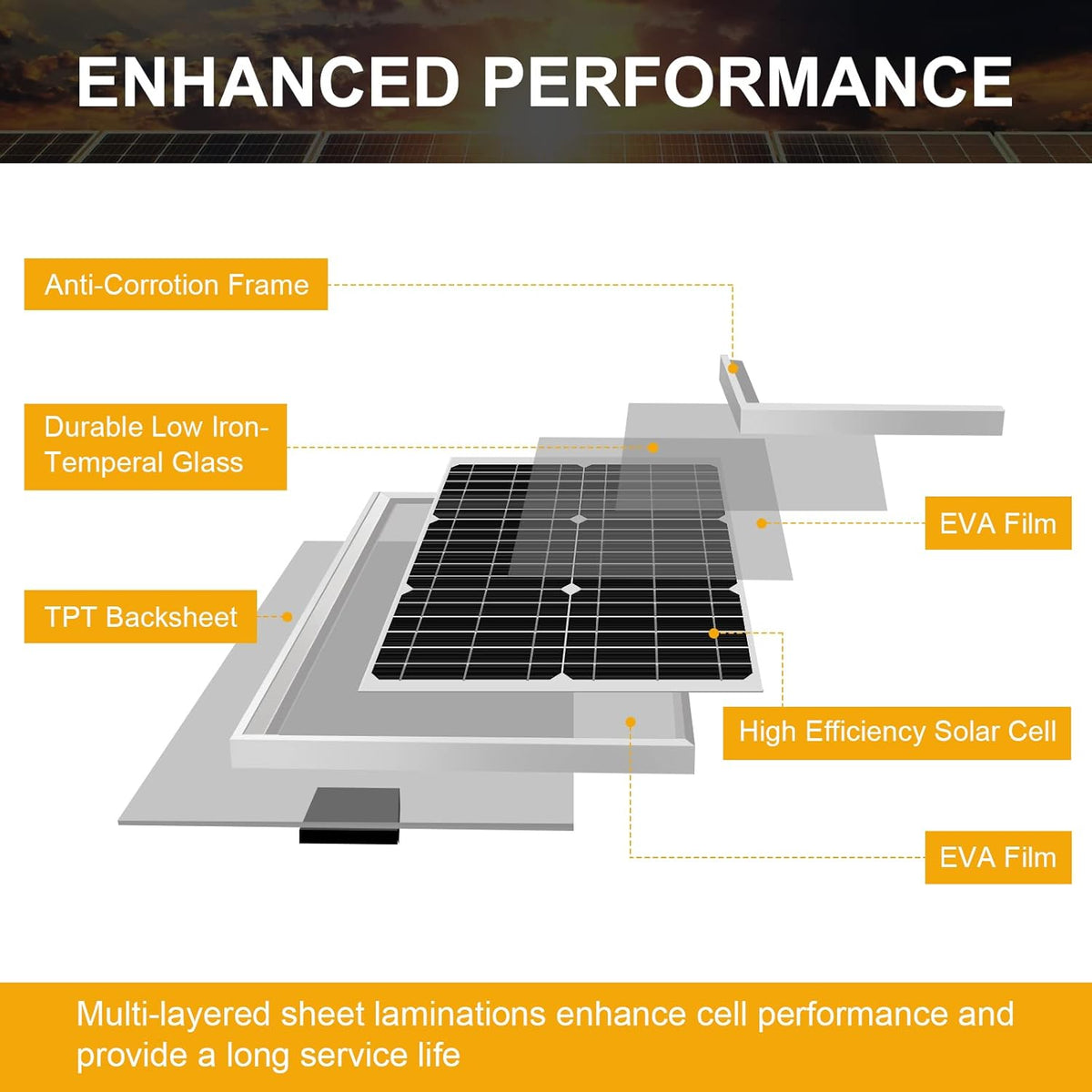 20W Poly Crystalline 12V Solar Panel Kit with 10A Charge Controller and 3-PCS SAE Cable Adapters R17871